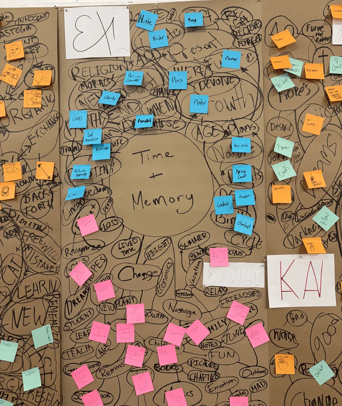Mood board of images about time and memory